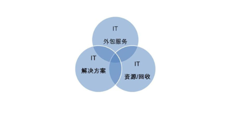 微信小程序：构建新的商业桥梁