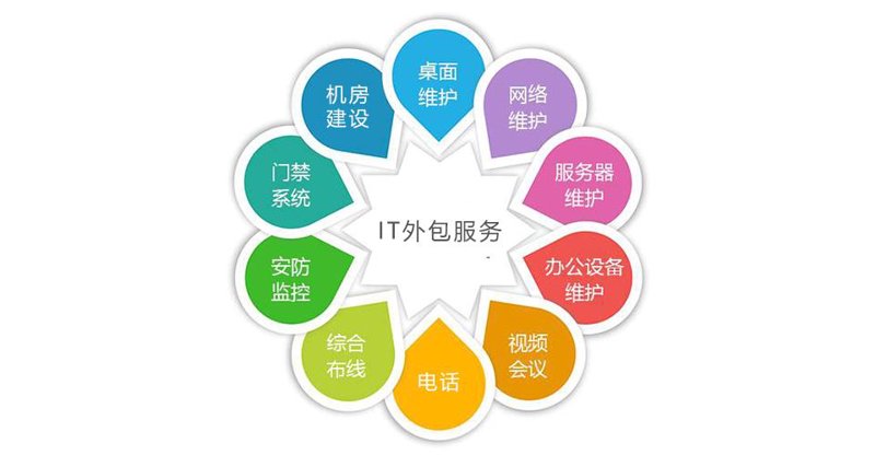 深圳网站设计趋势解读：打造企业数字化名片的利器